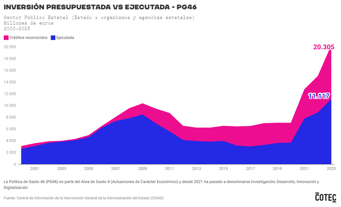 grafica ejecucion 1