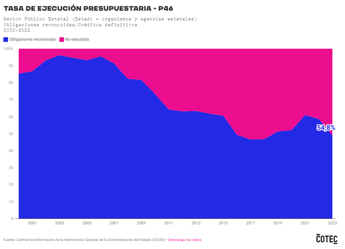 grafica ejecucion 2